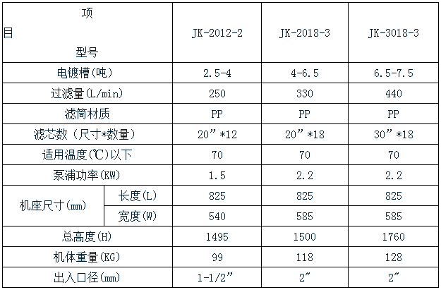 化學藥液過濾機規格