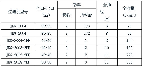 活性炭處理過濾機規格表